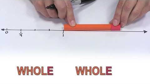 5.09 - Partitioning a Number Line