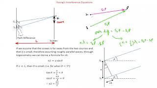Double Slits and Diffraction Grating IAL As Physics Unit 2 Lecture 8 Part a