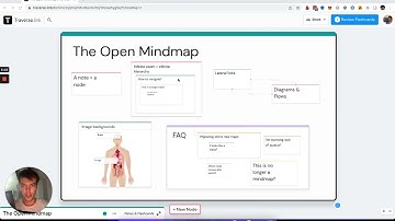 Welcome to the open mindmap