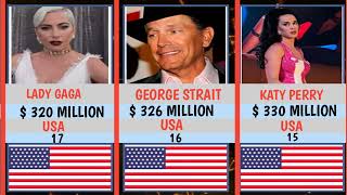 Top 50 Richest Singers 2023