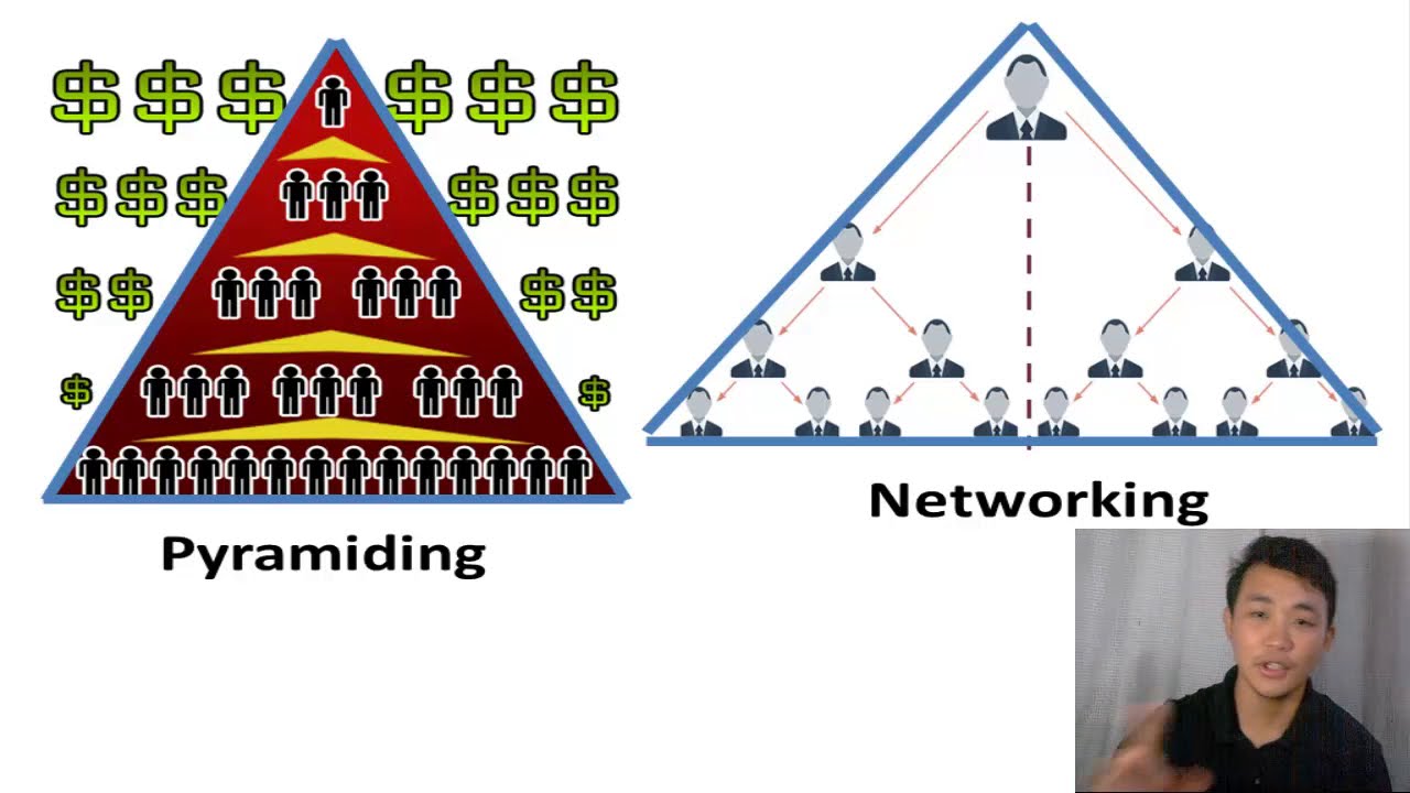Pyramiding ba ang NETWORKING ? - YouTube
