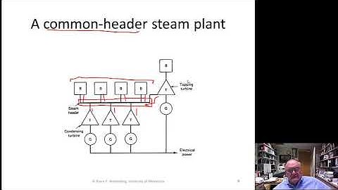 Power Generation Operation and Control Module 2