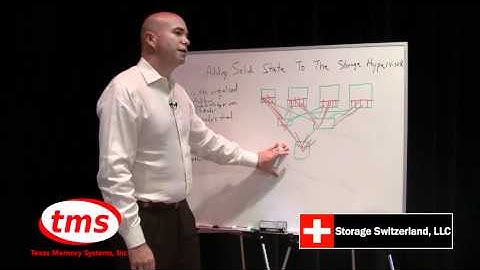 Adding Solid State To Storage Hypervisor