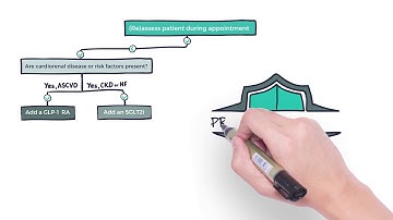 Navigating the EASD-ADA algorithm