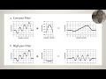 Convolution in Digital Signal Processing