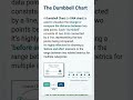 Dumbbell Chart Explained | Comparing Two Data Points 📊 #datascience #stockmarket #dataanlysis