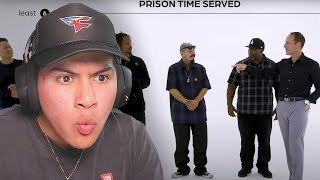 Who Has Served the Most Time? Ex Cons Rank Themselves REACTION