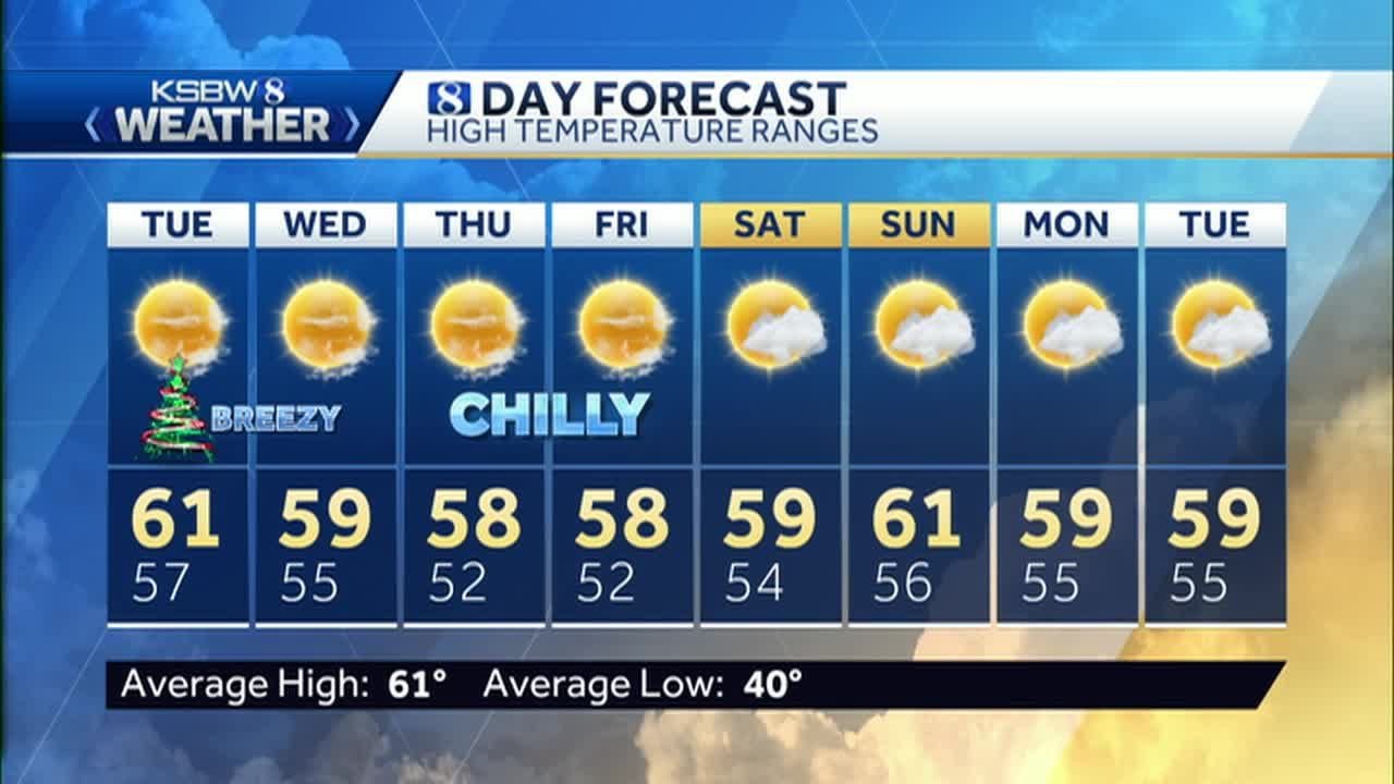 Sunny and Breezy weatherbug