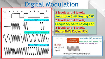 Digital Mod #3. Plot Amplitude, Freq & Phase Shift Keying Time Diagrams (ASK, FSK, PSK).