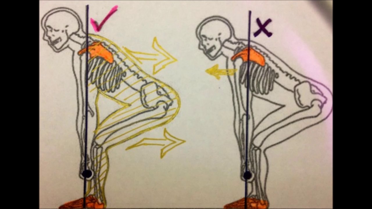 Как правильно делать становую тягу и зачем ? - YouTube