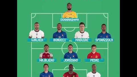 #shorts افضل تشكيلة يورو ٢٠٢٠   Best Formation EURO 2020 who else deserves to be in  the squad?
