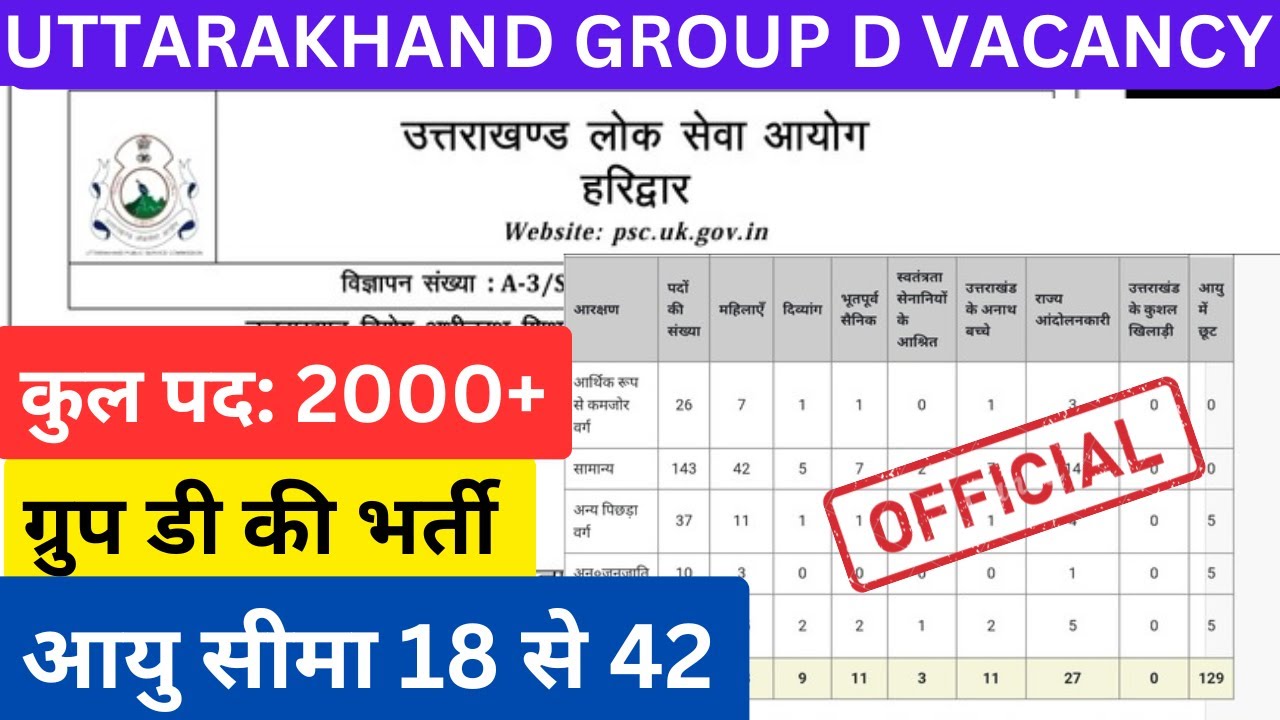 Uttarakhand New Vacancy 2026 || GROUP D VACANCY 2026, 