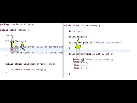 Java Tutorial for Beginners 18 - Use of 'this' keyword in 2 different ways || Vyuha4S