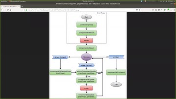React 16 Component Lifecycle Lecture