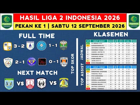 dna777 x betgames - Hasil Liga 2 Indonesia 2026 - Barito Putera vs Persipura - Klasemen Pegadaian Liga 2 2026 Terbaru 