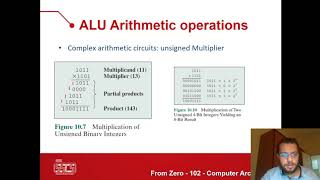 14- ALU - Multiplication