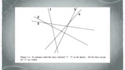 The Complexity of Hidden Surface Removal