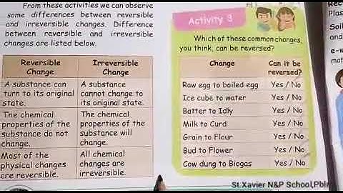 5std UNIT4 SCIENCE IN EVERY DAY LIFE - Wastes Generated From Our Environment