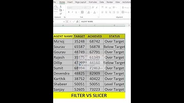 Slicer instead of Filter in Excel - Using slicer in Excel #shorts  #excelshorts  #slicer #filter
