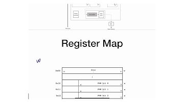 M10 - 5 - PWM - Register Map and Wrapping Circuit