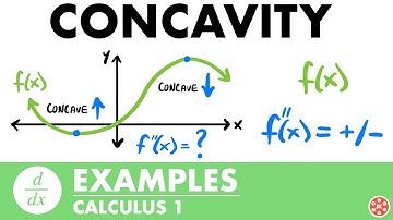 Intervals of Concavity Examples | Calculus - JK Math