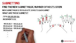 Famous 9.  Subnetting:  Find New Subnet Mask, Number of hosts given Net Worth