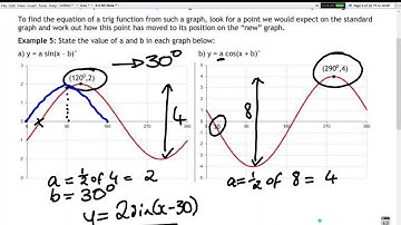 N5 Trig Graphs   Phase Angle