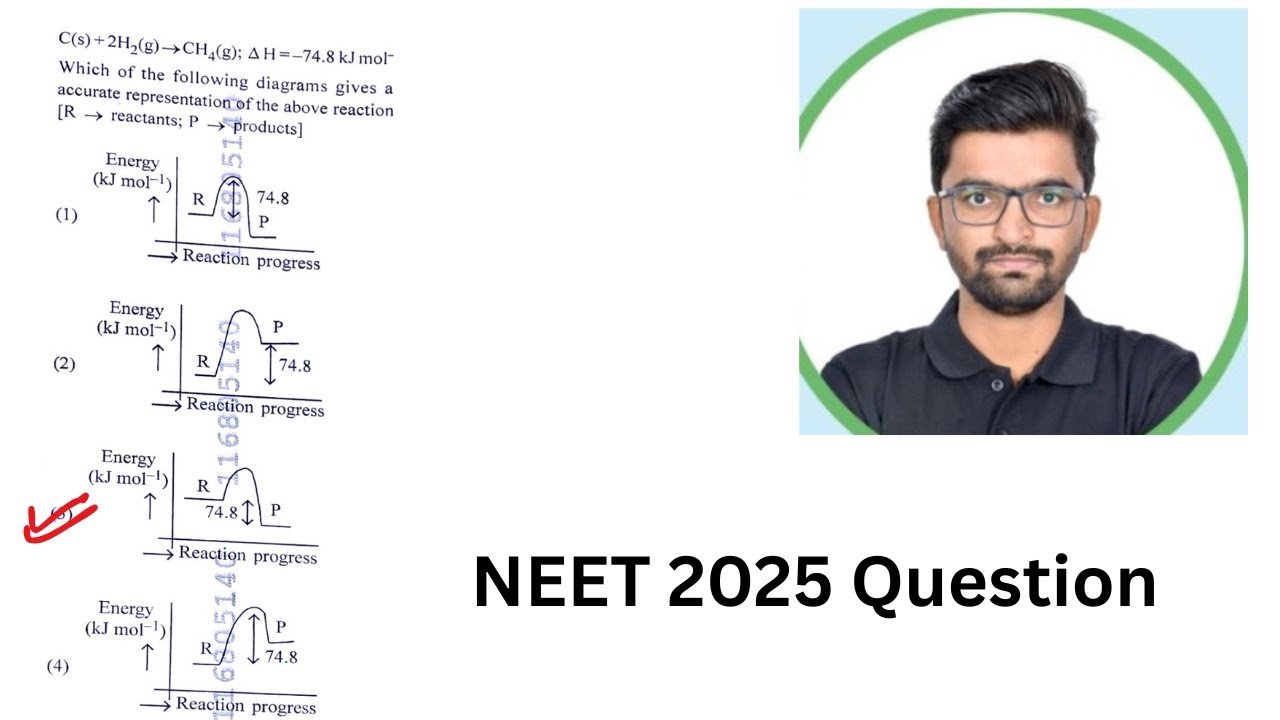 NEET 2025 |C(s)+H2(g)..Ch4(g) del(H)= -74.8 which of the following diagram gives a accurate represen