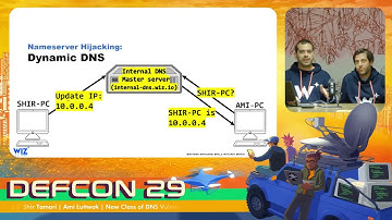 DEF CON 29 - Shir Tamari, Ami Luttwak - New class of DNS Vulns Affecting DNS-as-Service Platforms