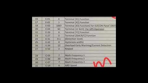 FUJI FRENIC MINI DRIVE PROGRAMING FULL EXPLAIN