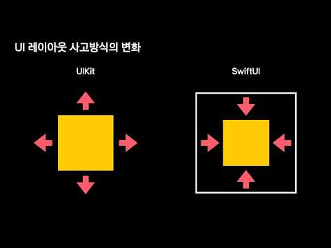 [ifkakao2020] SwiftUI를 망설이고 있다면