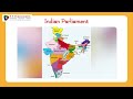 The GK Odyssey Class 7 Chapter 9 Indian Parliament