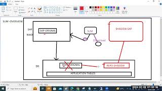 @sapbasishana  SAP UPGRADE USING SUM TOOL - SUM ALL STEPS OVERVIEW