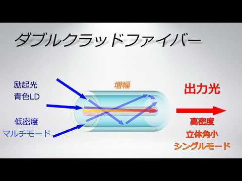 可視レーザー発振フッ化物ファイバー 株式会社住田光学ガラス