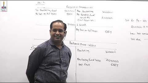 Lecture 10: NPO Final A/c- CA Foundation : by CA Sandeep M. Jain (Desarda) 82750 33158