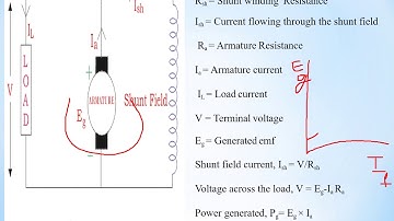Diploma | DC Machine | How the voltage is developed in self excited generator