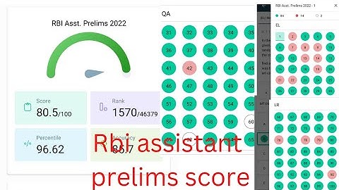 💯✍️My 1st Rbi assistant prelims mock test score||2022test series||practice mock