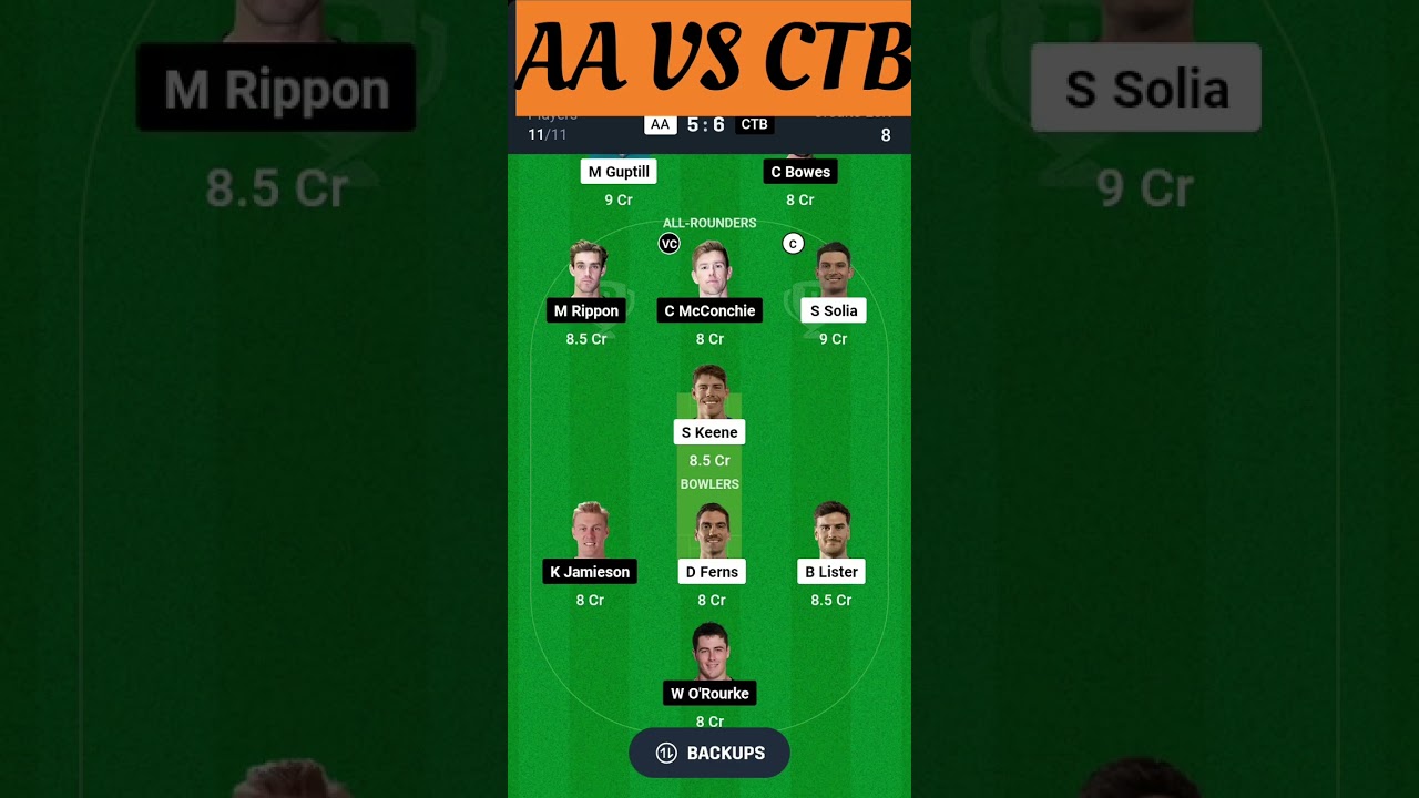 AA vs CTB Dream11, AA vs CTB Dream11 Prediction, Auckland Aces vs Canterbury Kings, Super Smash Cup