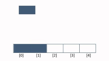 ข้อเสียของโครงสร้างข้อมูลแบบ อาร์เรย์ 1/3