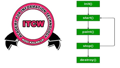 Life cycle of an applet - Java programming
