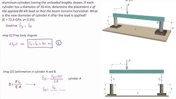 Lec 5, Deformation in axial  members (Example)