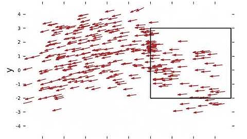 Transient phases in the Vicsek model of flocking : Rotating vortex phase
