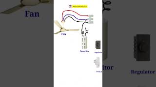 Ceiling Fan Connection with Regulator full Wiring Diagram?electrical ceilingfan @gopinathsadhu26