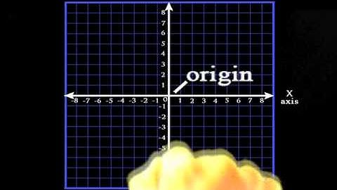 Coordinate Grid MathDad iPod.m4v