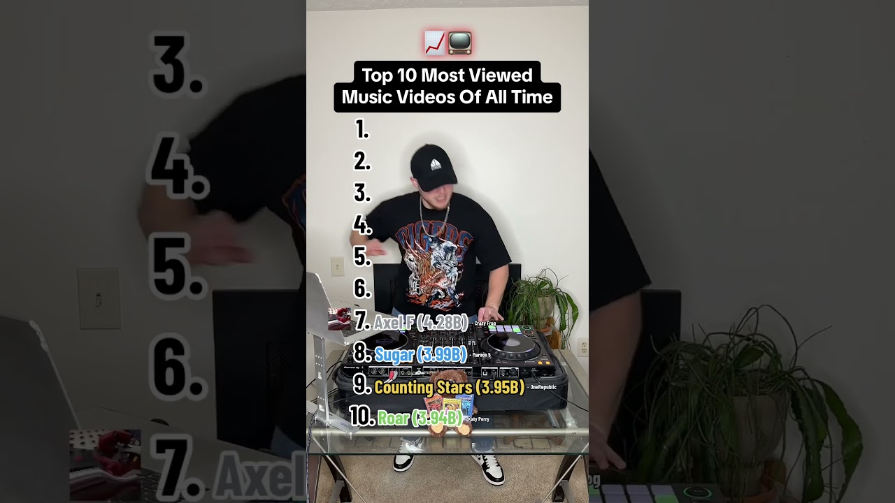 THE MOST VIEWED MUSIC VIDEOS OF ALL TIME 📈📺 - YouTube