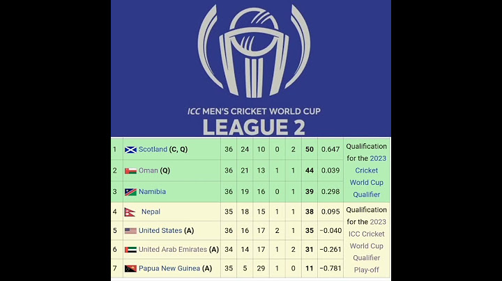 POINT TABLE OF ICC WORLD CRICKET LEAGUE 2