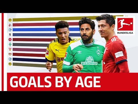 Jloves Bundesliga Top Goal Scorers Table