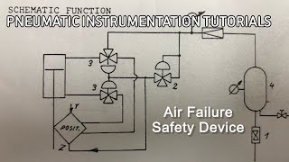 Pneumatic Instrumentation Tutorial - Air Failure Safety Device using 3/2way Valve