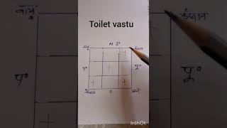 vastu for toilet, toilet vastu,  वास्तु के अनुसार शौचालय की सही दिशा कौन सी है screenshot 5