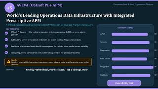 Top 7 Prescriptive Maintenance Vendors for Manufacturing & Process Industries
